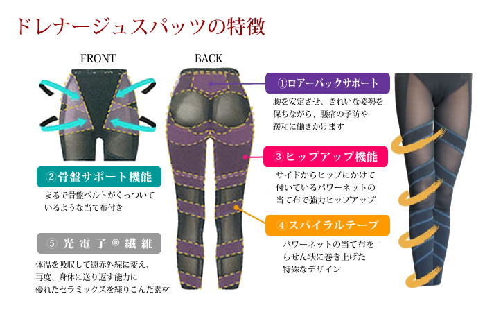 ドレナージュスパッツ